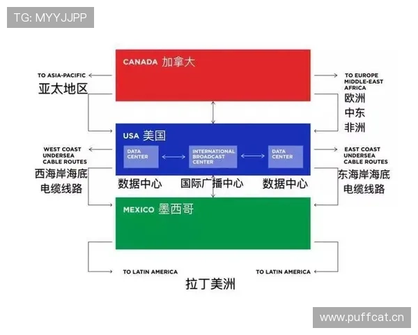 加拿大2026世界杯赛程预测及出线形势分析