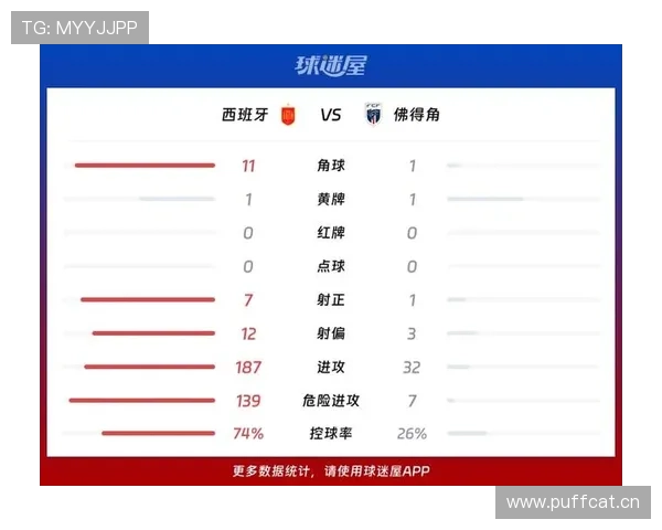 世界杯西班牙末轮战报:一球取胜锁定小组第一 世界杯西班牙末轮战报:一球取胜锁定小组第一